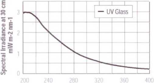 Ultraviolet Lightsource (Deuterium Source) with Fiber Coupling Capability(图2) Ultraviolet Lightsource (Deuterium Source) with Fiber Coupling Capability(图2)
